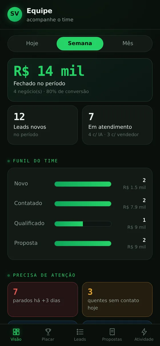 Visão do time para o gestor